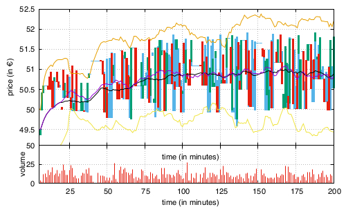 An example of output
